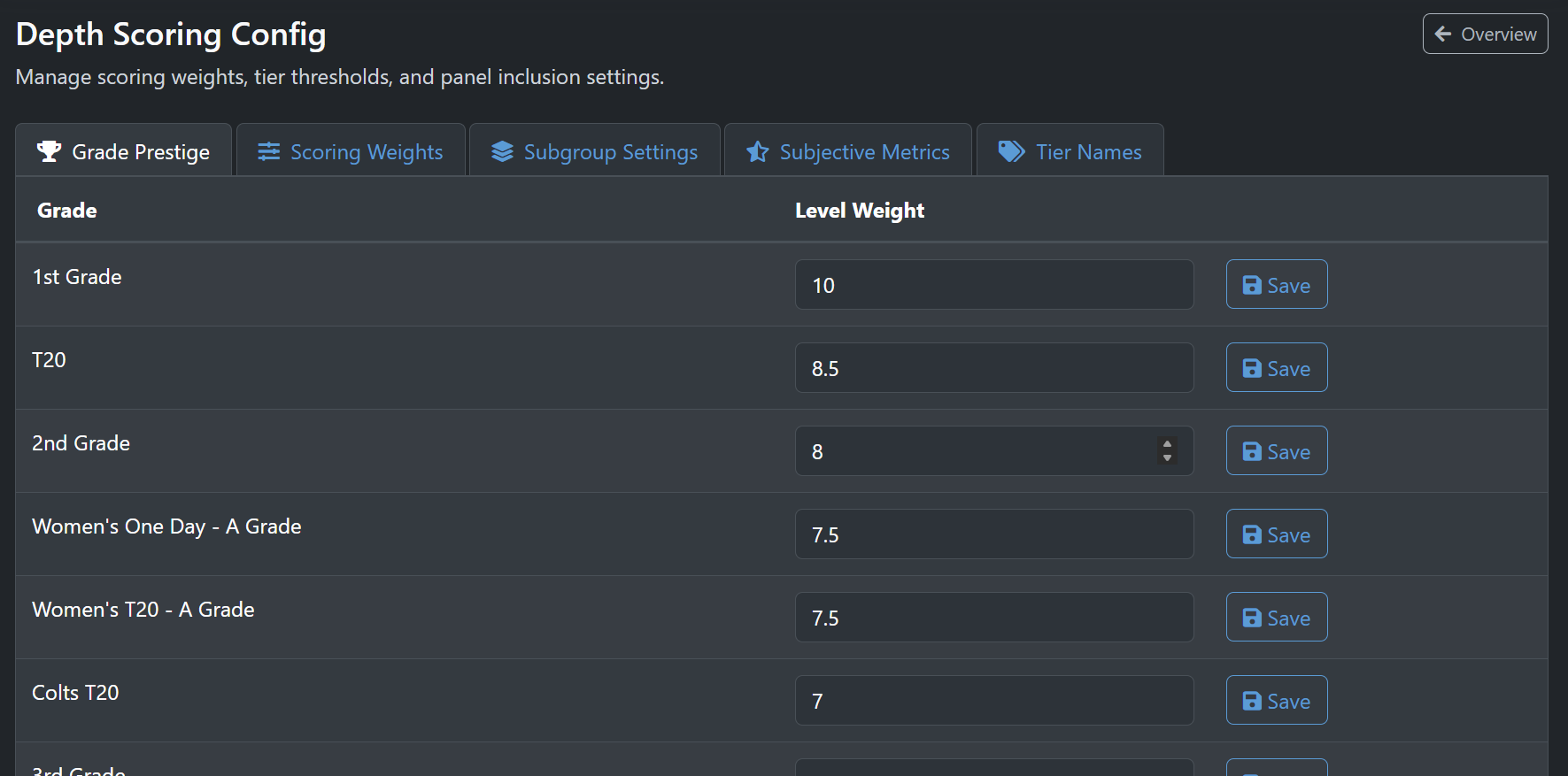 Scoring Weights tab showing weighted factor fields and version details