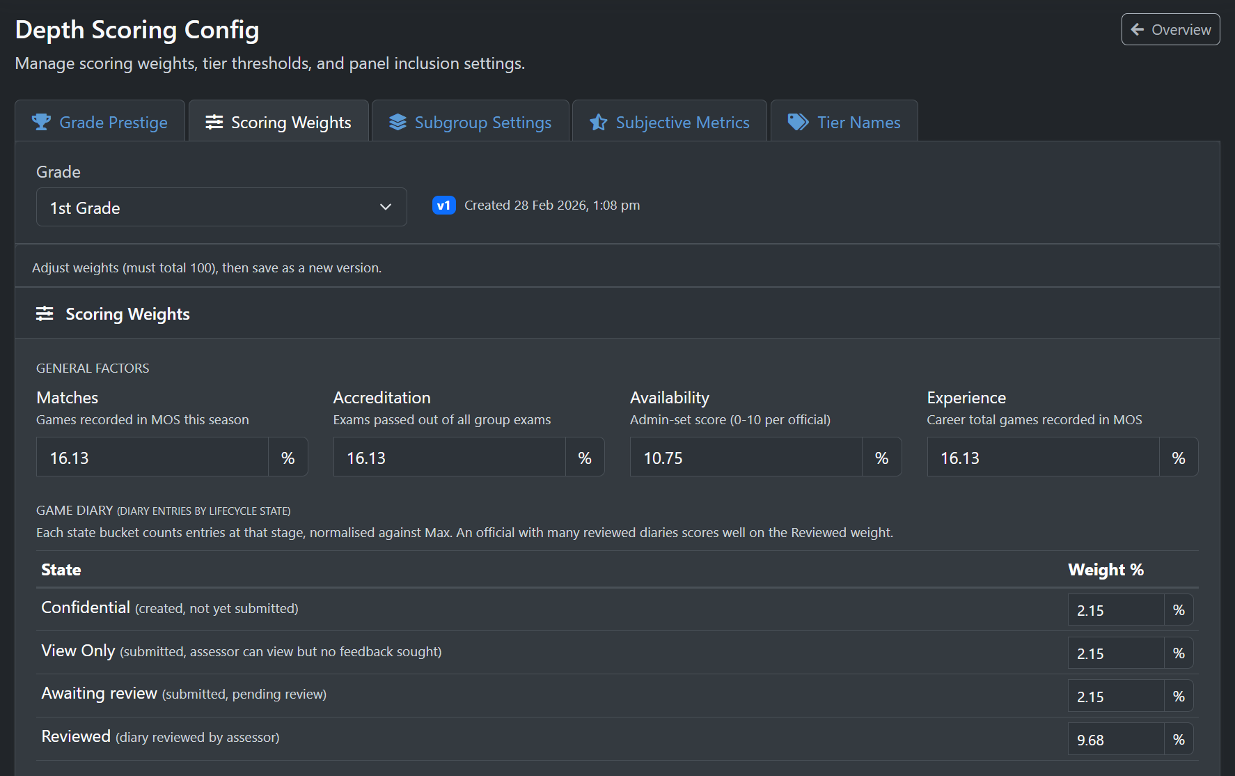 Grade Prestige tab showing grade level weight values and save buttons