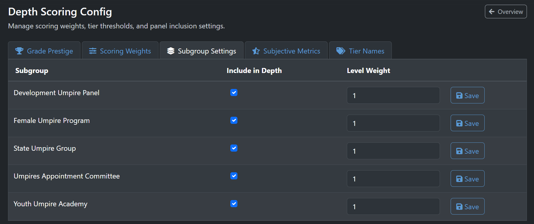 Subgroup Settings tab showing Include in Depth and Level Weight controls