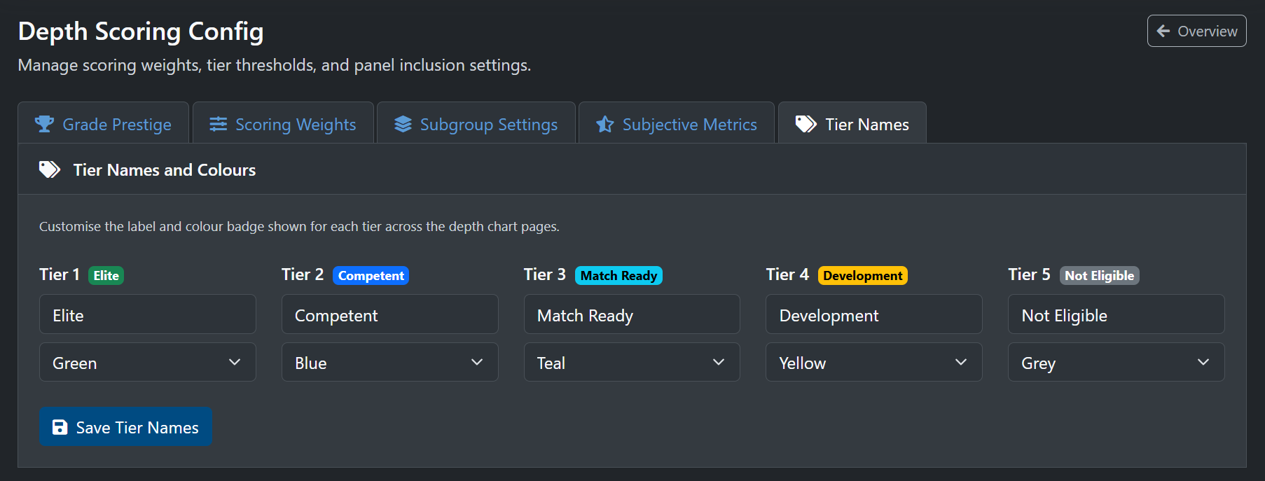 Tier Names tab showing editable tier names, colour selectors, and preview badges